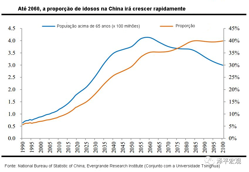 Governo chinês enfrenta envelhecimento da população e a diminuição da taxa  de fertilidade | China 2 Brazil