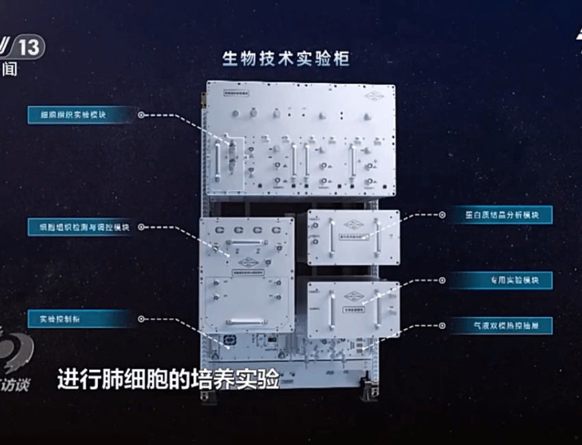 pesquisa do Centro de Engenharia e Tecnologia de Aplicação Espacial da Academia Chinesa de Ciências