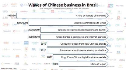 Empreendedores chineses