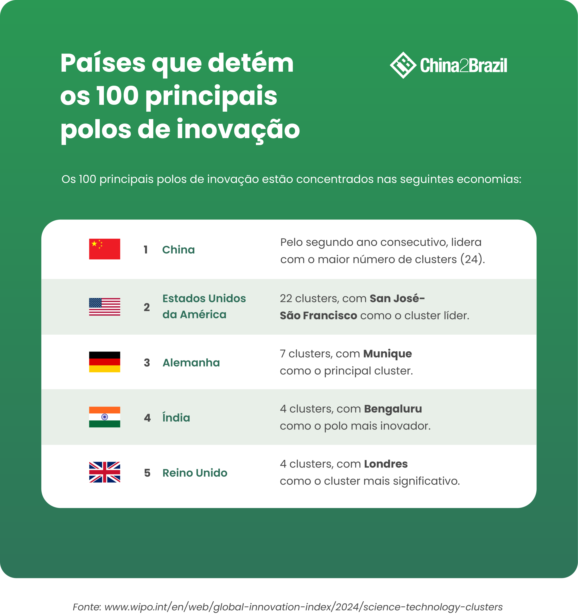 clusters de inovação